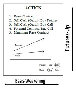 Grain Market Figure 5